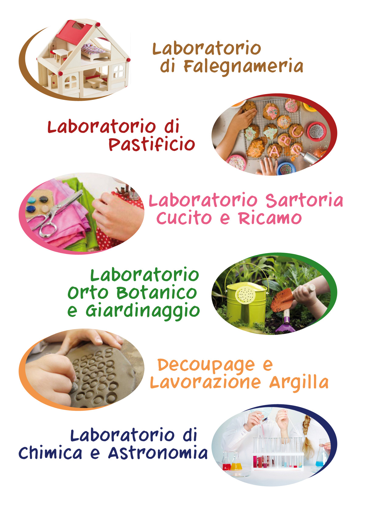 Area Laboratori